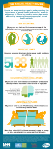 Sexual Health Infographic - 9-24-14
